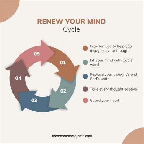 How To Renew Your Mind And Transform Your Life Step By Step Guide