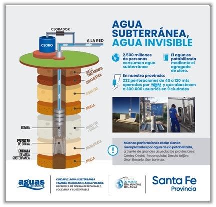 DÍA MUNDIAL DEL AGUA AGUAS SUBTERRÁNEAS HAGAMOS VISIBLE LO INVISIBLE