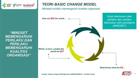 Implementasi Core Values ASN BerAKHLAK Employee Branding Bangga