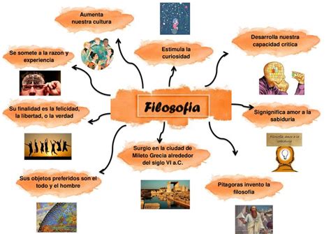 Mapa Mental Historia De La Filosofía Esquemas Y Mapas Conceptuales De