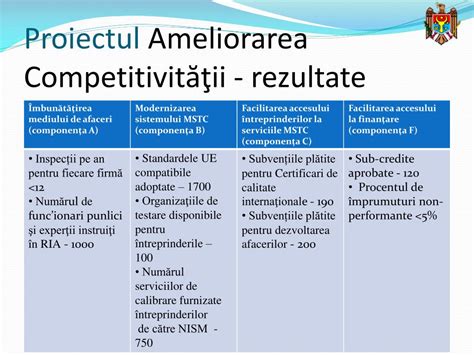 PPT Asisten ţa externă utilizarea şi gestionarea resurselor 2010