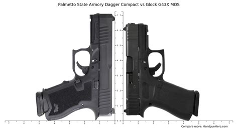 Palmetto State Armory Dagger Compact Vs Glock G43x Mos Size Comparison