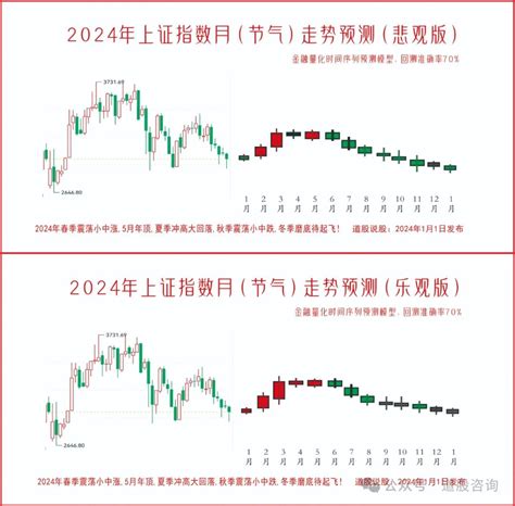 2024年股市趋势大判断！顶底、趋势之模糊精确！财富号东方财富网