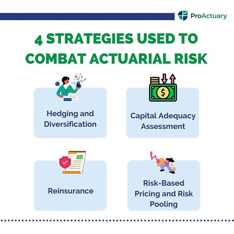 Understanding Actuarial Risk A Comprehensive Guide