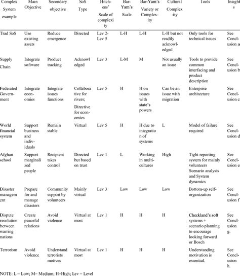 attempts to relate the examples of complex systems discussed ...