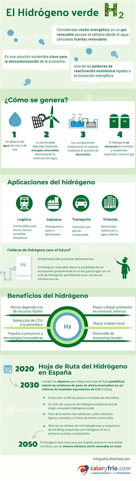 El hidrógeno verde como vector energético Infografía caloryfrio