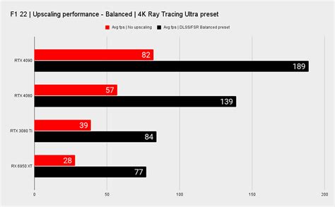 Nvidia GeForce RTX 4080 Founders Edition review | PC Gamer