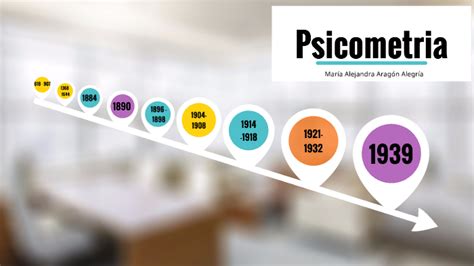 Linea de tiempo psicometria by Maria Alejandra Aragón Alegría on Prezi