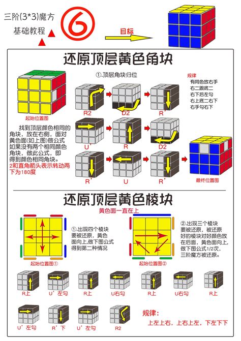 3阶魔方教程公式口诀七步（快速上手3阶魔方，初学者必备）