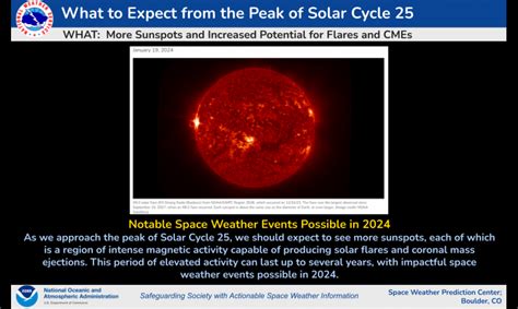 What to Expect from the Peak of Solar Cycle 25 | NOAA / NWS Space ...