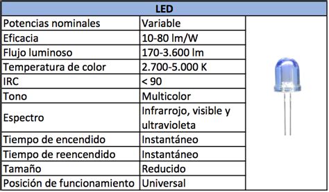 Inyectar Obispo Grado Celsius Caracteristicas De Un Led Es Una Suerte