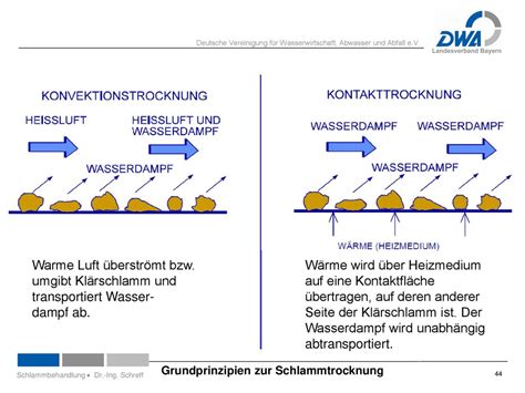 DWA Abteilung Bildung Und Internationale Zusammenarbeit Ppt Herunterladen