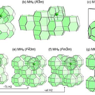 Structures Of Metal Hydride Phases With Atomic H And Molecular H2 Units