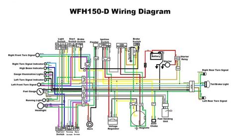 Scooter Wiring Diagram Electrical System