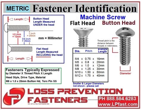 Sizing Charts Loss Prevention Fasteners