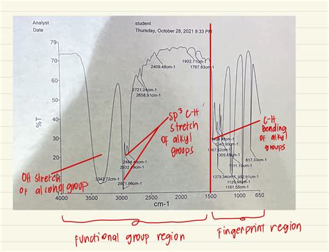 [Solved] IR spectra data needed of wavelength and assignment of it ...