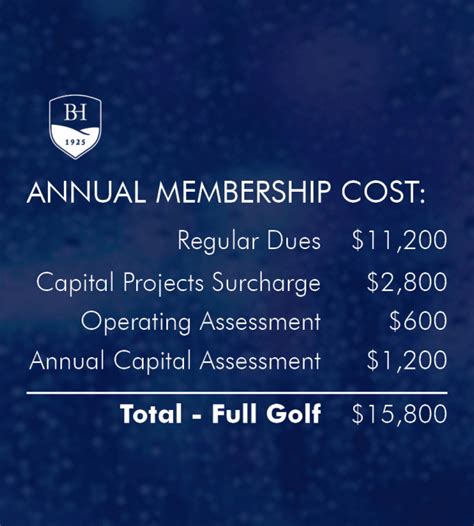 Case Study Blue Hill Country Club Concert Golf Partners