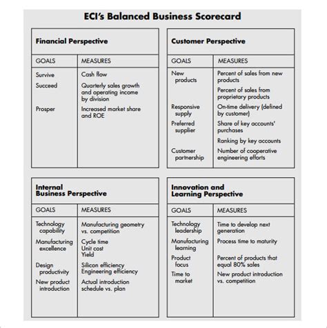 Balanced Scorecard Template Word