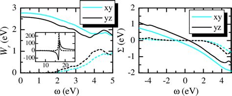 Figure 2 From Electronic Structure Of Strongly Correlated Systems