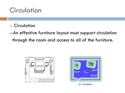 interactive furniture layout  interior design guidelines