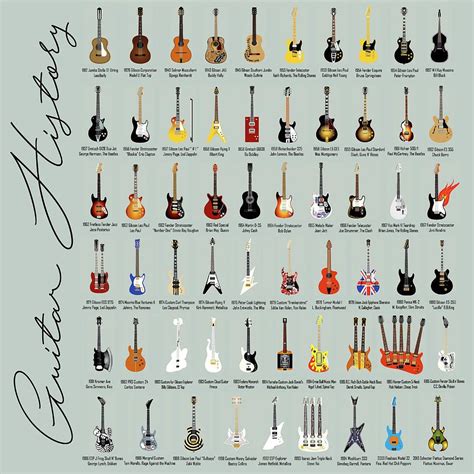 History Of Gibson Electric Guitars