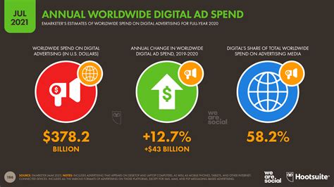 Digital 2021 July Global Statshot Report — Datareportal Global