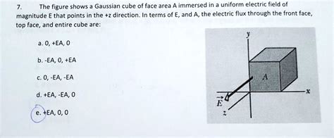 The Figure Shows A Gaussian Cube Of Face Area A Immersed In A Uniform