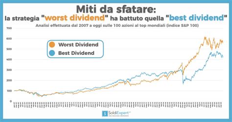 Investire nelle azioni con dividendi alti è una strategia che funziona