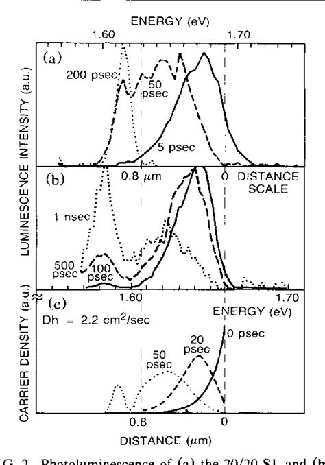 Figure From Bloch Transport Of Electrons And Holes In Superlattice