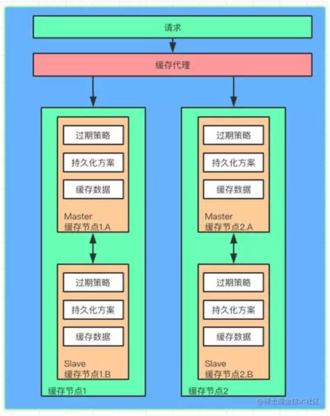 Java Segmentfault