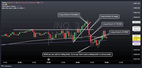 Nq Chart Image Tradingview