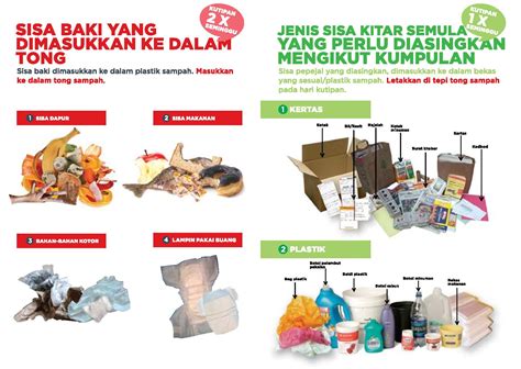 gambar jenis sisa domestik sisa domestik osem roberta kuphal