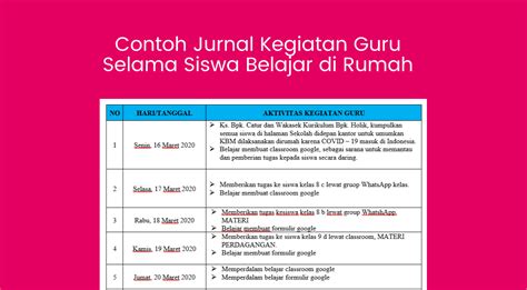 49 Contoh Format Jurnal Belajar Pictures