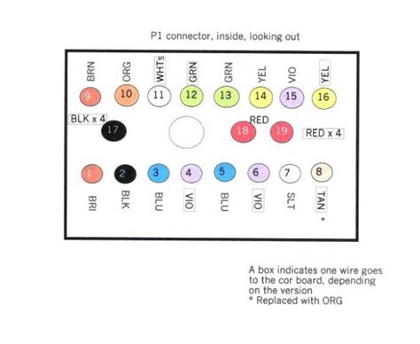 Wire Nut Color Code Chart