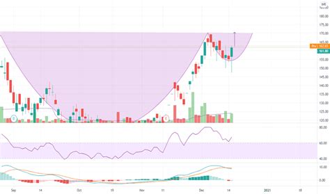 Swelectes Stock Price And Chart Nse Swelectes Tradingview