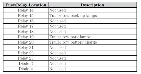 2005 Ford Explorer 2wd Fuse Box Diagrams