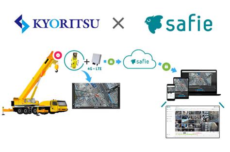 クラウド録画サービス「safie」とクレーン用カメラを初連携 セーフィー株式会社のプレスリリース