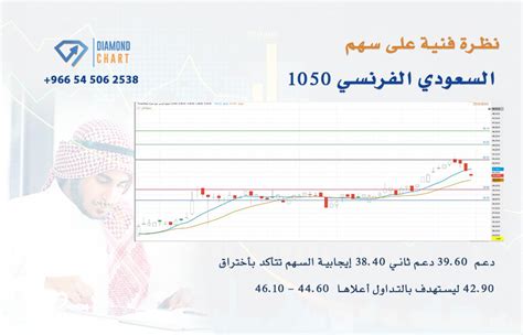 Diamond CHART 📊🌟 on Twitter: "نظرة فنية على سهم السعودي الفرنسي 🎯 تواصل ...