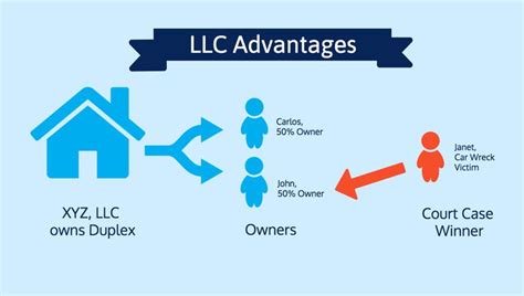 Advantages Of Forming A Corporation MadeleinerosGriffith