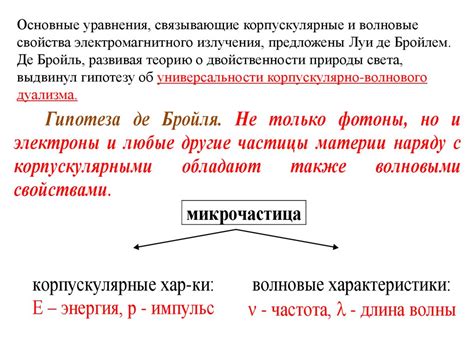 Атомная физика. Корпускулярно-волновой дуализм свойств материи ...