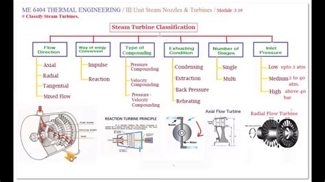 Classification Of Steam Turbine M3 19 Thermal Engineering In Tamil