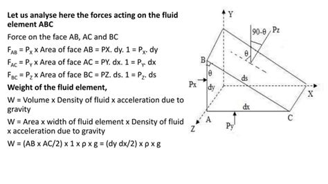 Pascals Law Fluid Mechanics Ppt