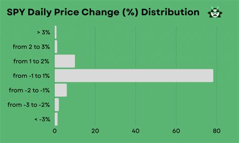 SPY Options Strategy - Option Samurai Blog