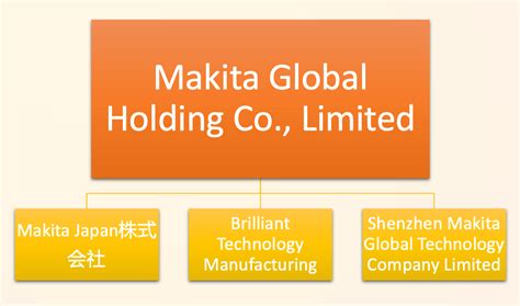 makita makita global