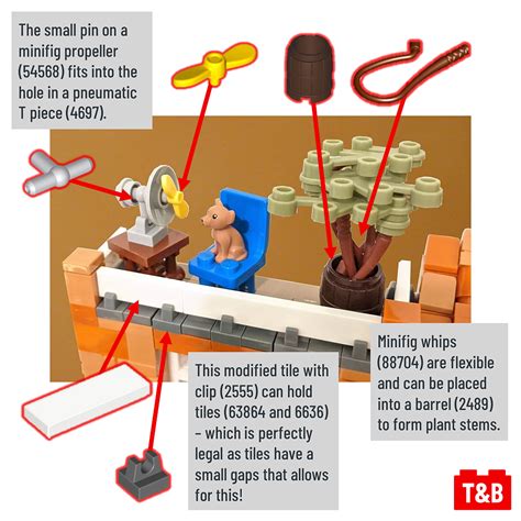 #1884 TECHNIQUE ANALYSIS: Monkey Mission by @kev.thebuilder