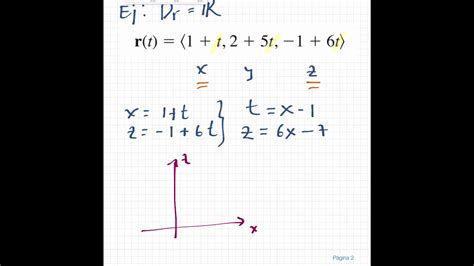 Ejemplos Funciones Vectoriales 1 Youtube