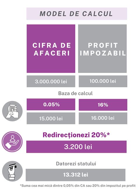 Din Impozitul Pe Profit Asocia Ia The Social Incubator