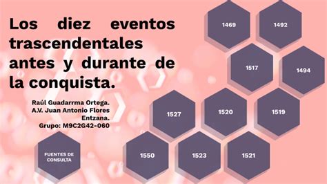 10 Eventos Trascendentes Antes Y Durante La Conquista By Raul