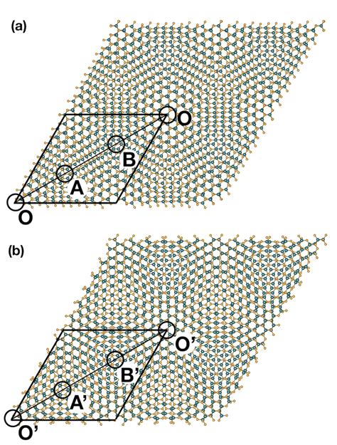 A And B Moiré Superlattice Msl Obtained On Twisting Bilayer Mos 2 Download Scientific