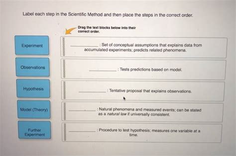 Get Answer Label Each Step In The Scientific Method And Then Place